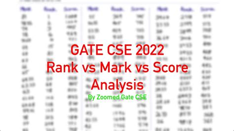 is gate good for cse