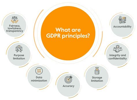 is gdpr and data protection the same
