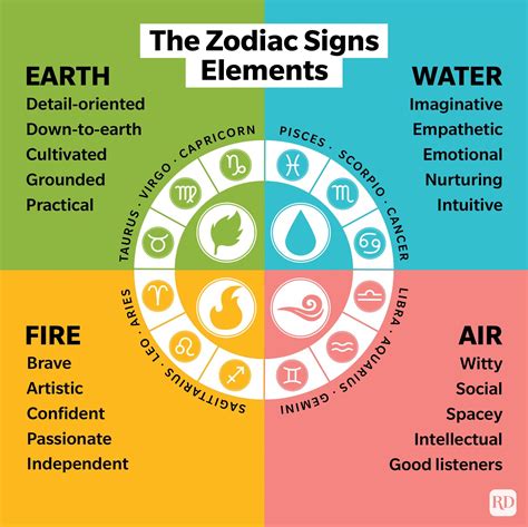 is gemini a fire or water sign