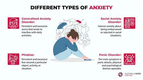 is generalized anxiety disorder the same as social anxiety