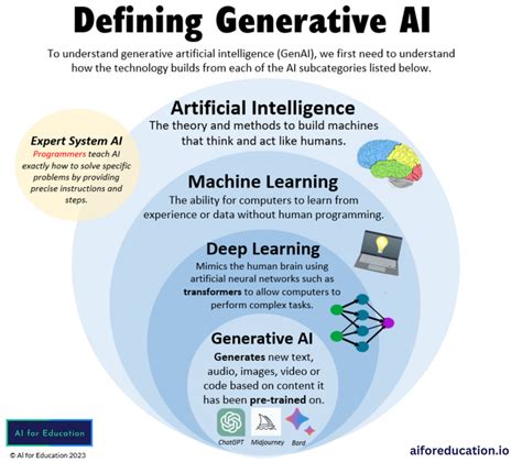 is generative ai good for students