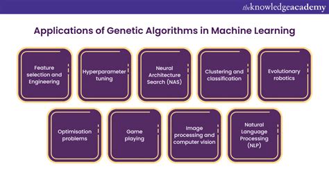 is genetic algorithm considered machine learning