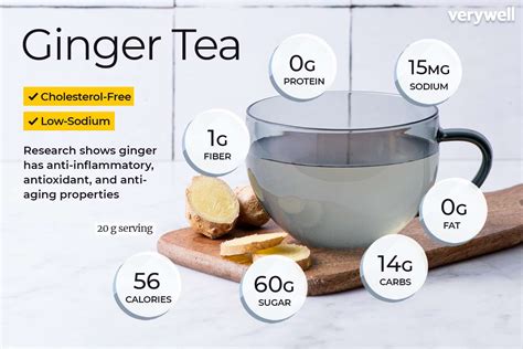 is ginger tea good for diarrhea