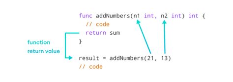 is go a function word