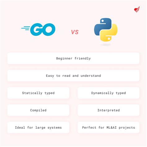 is golang faster than python