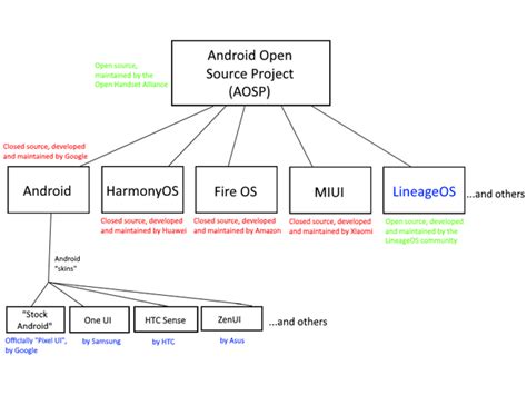 is google android os open source