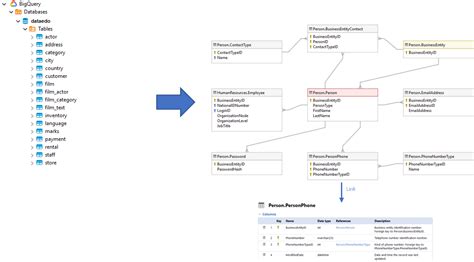 is google bigquery a relational database