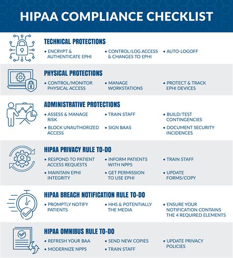 How to Manage COVID Vaccination Drive With HIPAA Compliant Forms