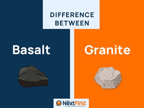 is granite harder than basalt