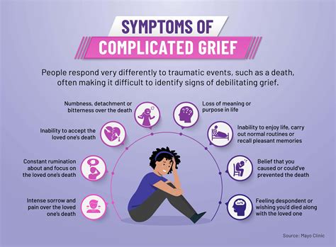 is grief worse than depression