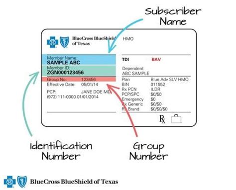 is group number the same as program id