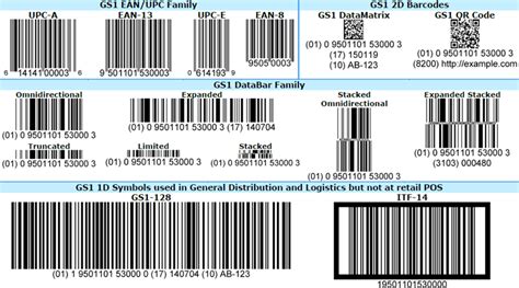 is gs1 the only barcode organization