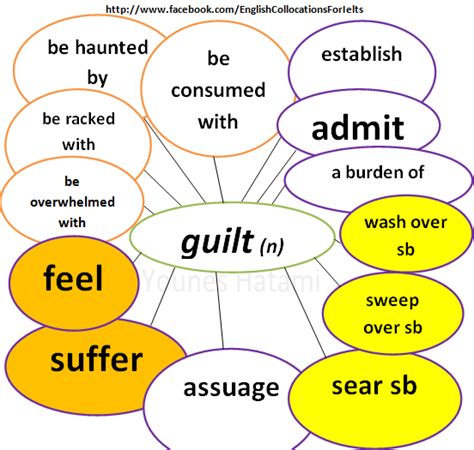 is guilt a noun