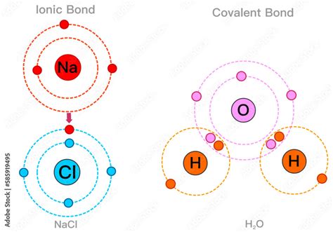 Discover If H2O Is Ionic or Not: The Chemistry Behind Water's Bonds