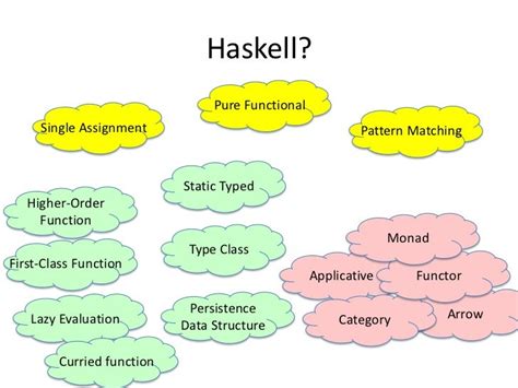 is haskell easy to learn