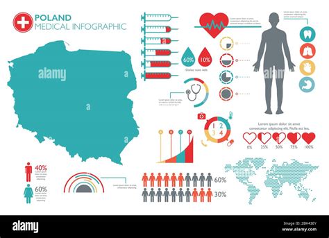 is health care free in poland
