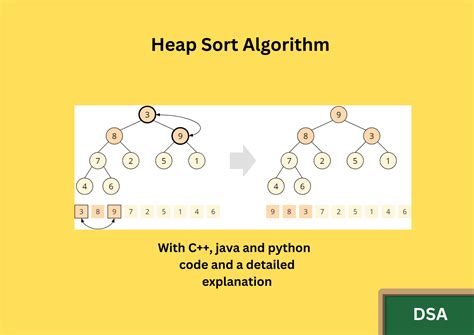 is heap sort the best sorting algorithm