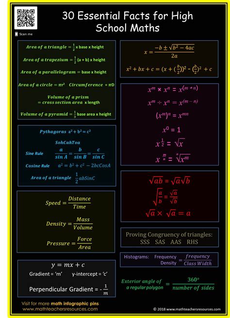 is high school math useful