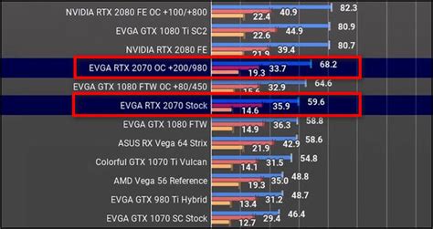 Is Higher Core Clock Better Gpu