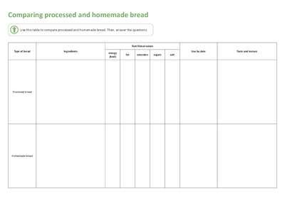 Is Homemade Bread Processed Food