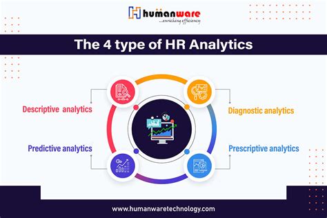is hr analytics and data analytics same