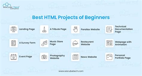 is html good for beginners