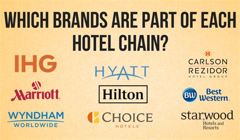 is hyatt part of another hotel chain