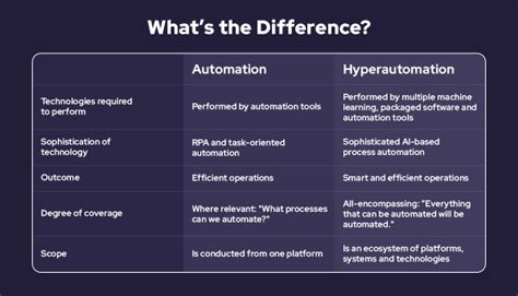 is hyperautomation one word