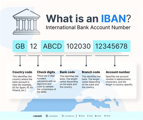 is iban code same as routing number