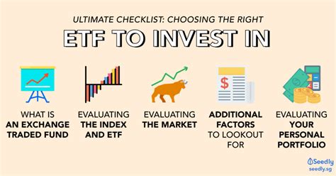 is ibb etf a good investment
