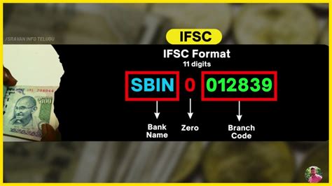 is ifsc code and swift code same