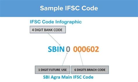 is ifsc code same for all customers in same branch