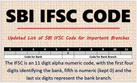 is ifsc code same for all sbi branches