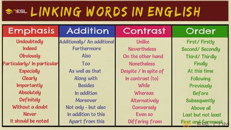 is in addition a contrast transition word