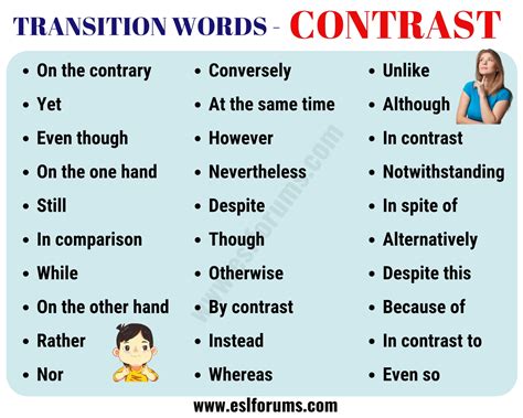 is in contrast a good transition word