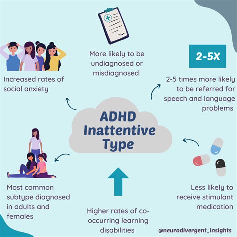 is inattentive adhd treatable