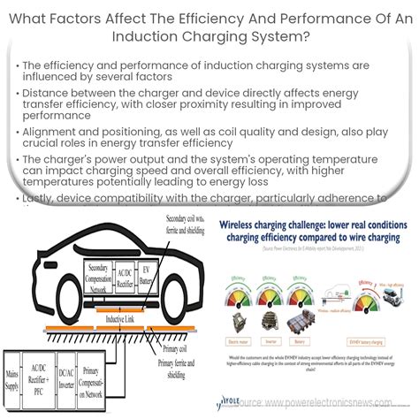 Is Induction Charging Efficient