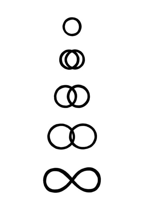 Is Infinity Minus Infinity Still Infinity