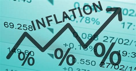 is inflation increasing or decreasing