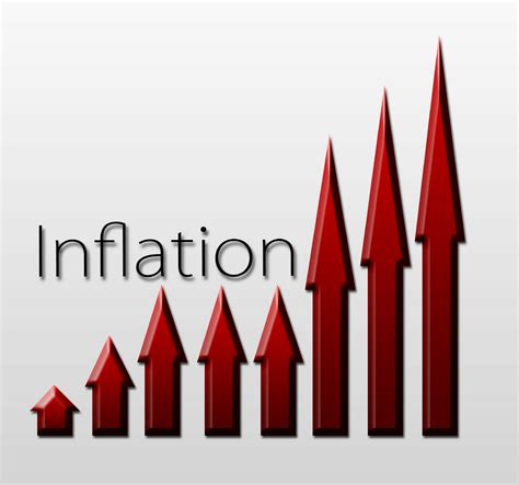 is inflation still increasing