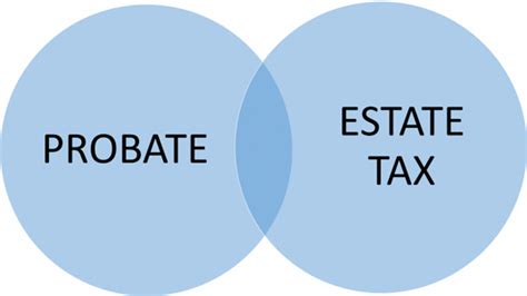 is inheritance tax the same as probate