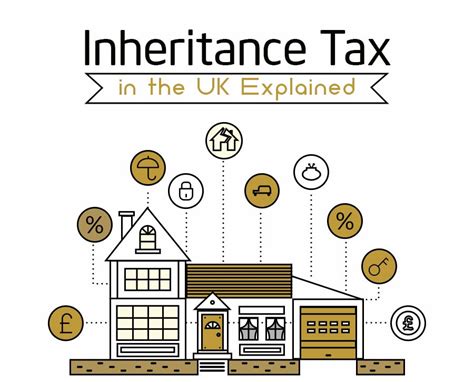 is inheritance tax threshold changing