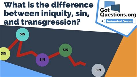 is iniquity the same as sin