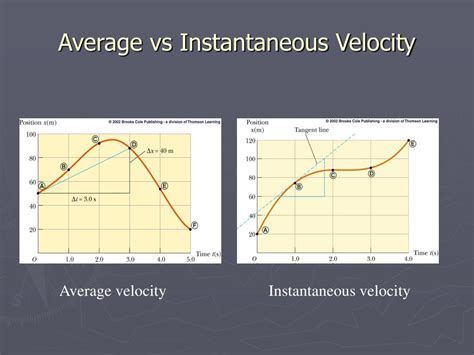 is instantaneous velocity and average velocity the same