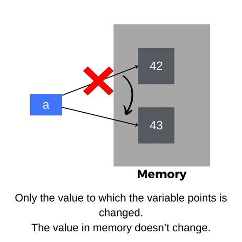 is int in python mutable