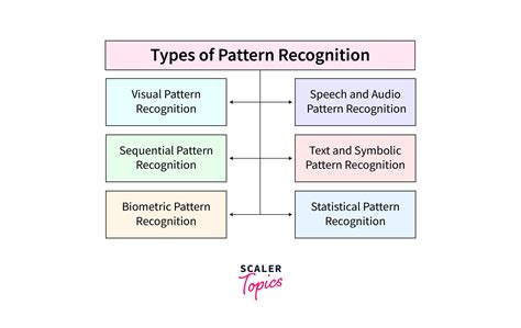 is intelligence just pattern recognition