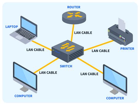 Is Internet An Example Of Lan