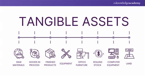 Is Inventory A Tangible Asset
