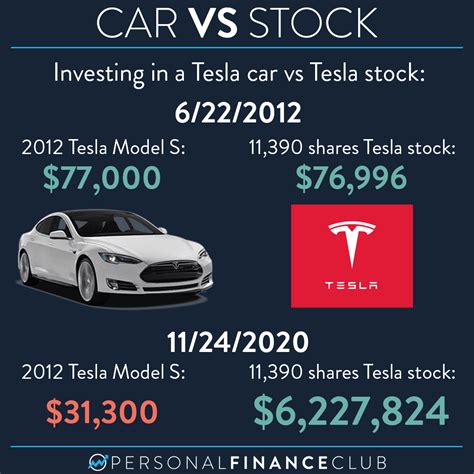 is investing in tesla a good idea