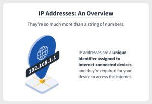 is ip address linked to computer or wifi